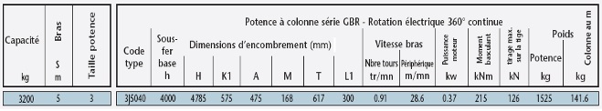 SMIR - Tableau potence - GBR